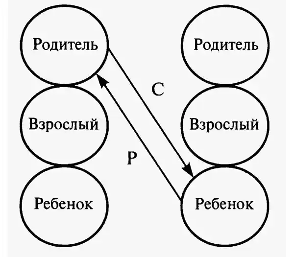 Схема 2 - Пример дополнительной транзакции